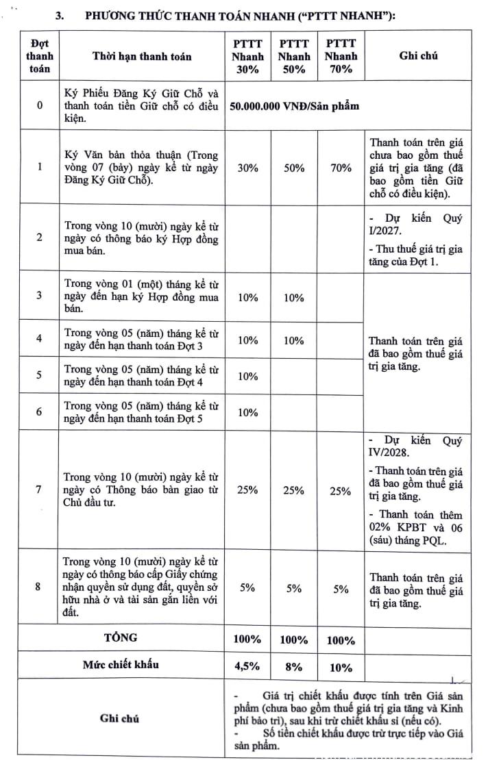 Các phương thức thanh toán nhanh cho The Emerald Boulevard, hỗ trợ hoàn tất giao dịch một cách tiện lợi