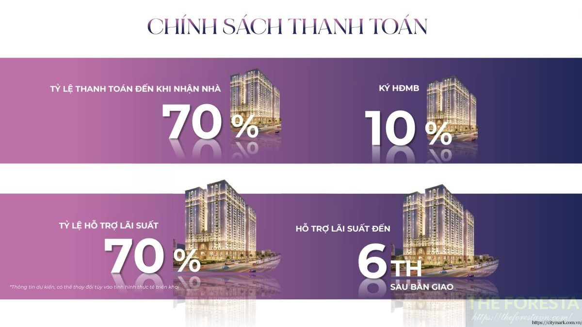 Căn Hộ Citymark Residence Với Chính Sách Tài Chính Linh Hoạt