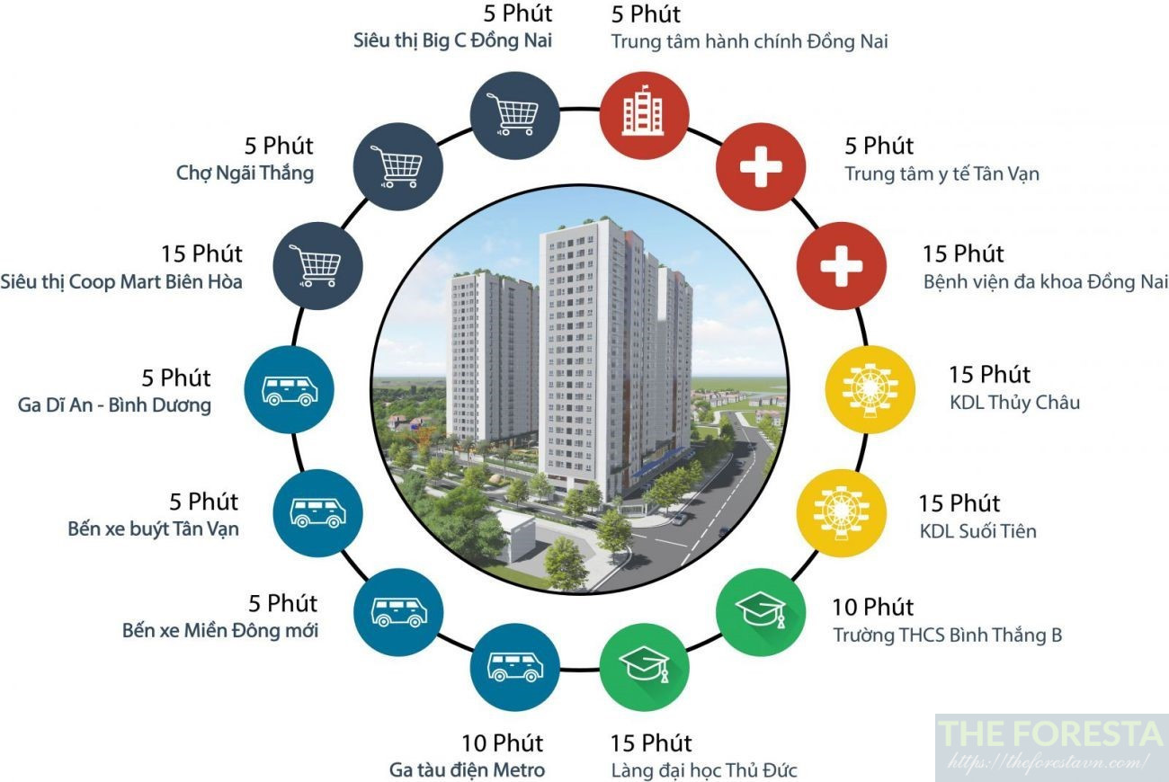 Căn Hộ Fresia Riverside Tân Vạn Cùng Tiện ích Ngoại Khu Hoàn Hảo
