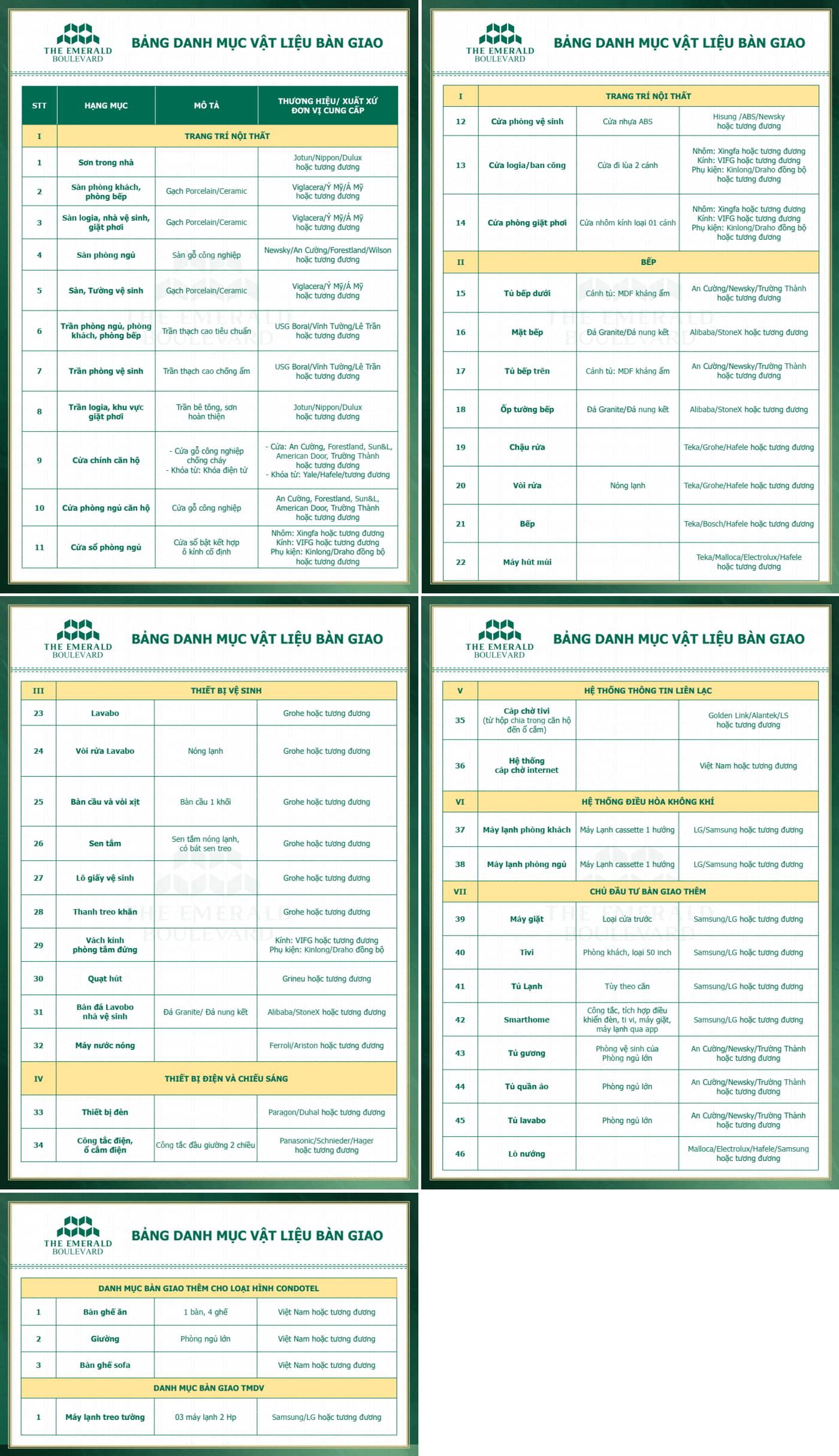 Danh mục vật liệu bàn giao dự án The Emerald Boulevard trình bày chi tiết các hạng mục, thông tin bàn giao và tên thương hiệu