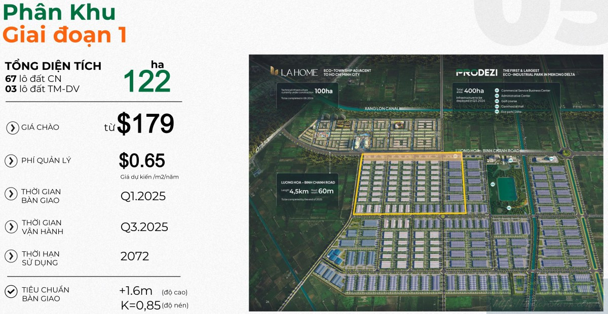 Giá Bán Của Kcn Prodezi Long An Giai đoạn 01 ẩn Sau Những Con Số