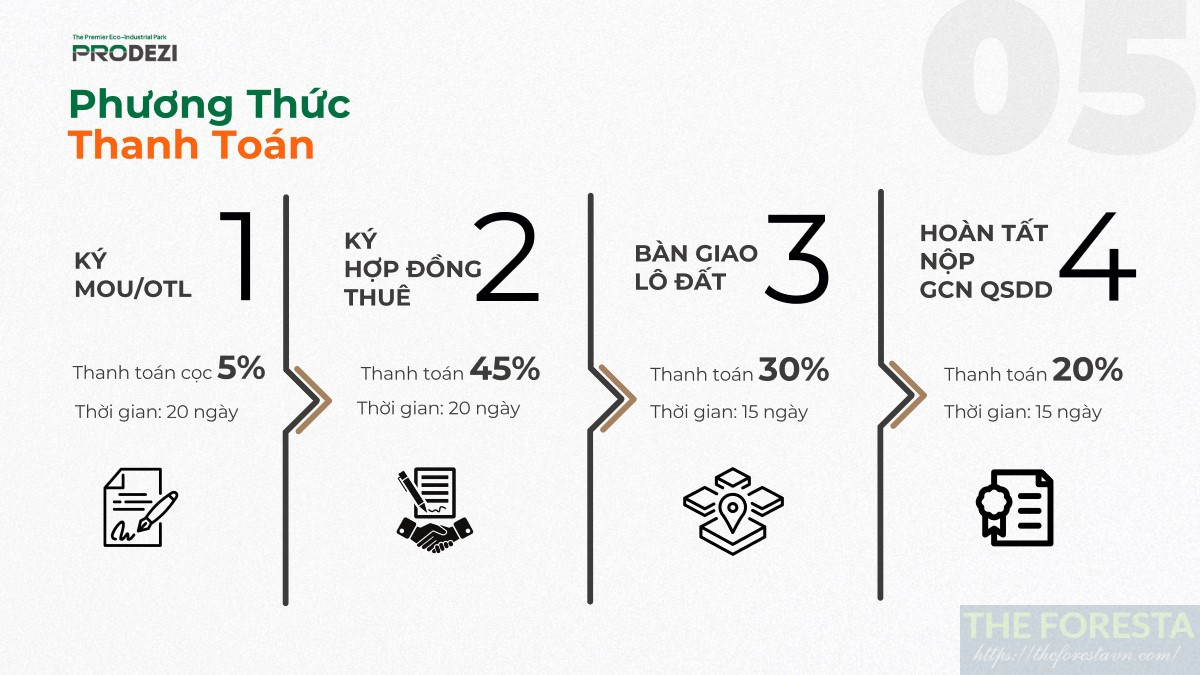 Những điều Cần Biết Về Phương Thức Thanh Toán Khu Công Nghiệp Prodezi