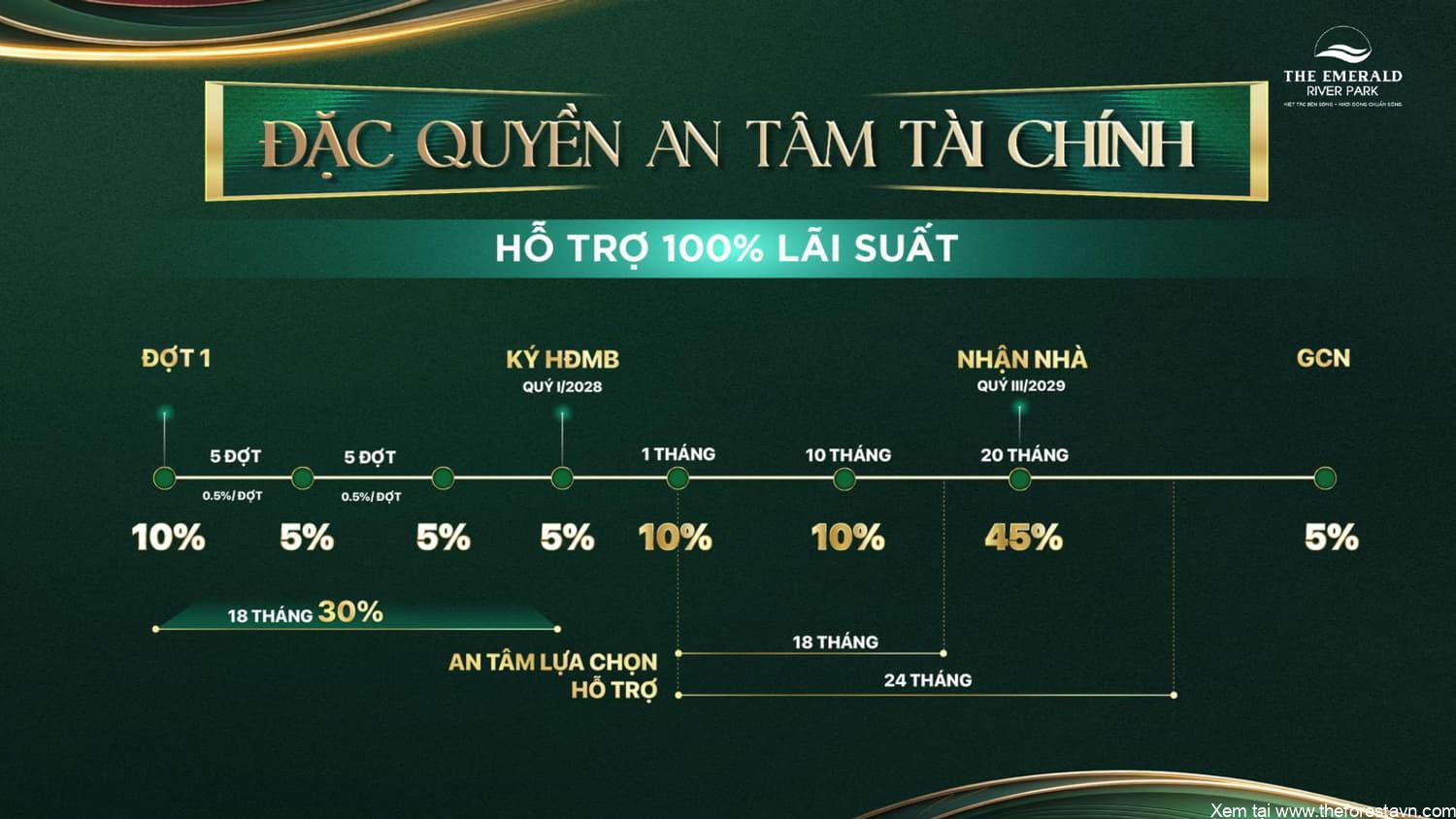 Phương thức thanh toán 3 tại The Emerald River Park bao gồm trợ cấp lãi suất