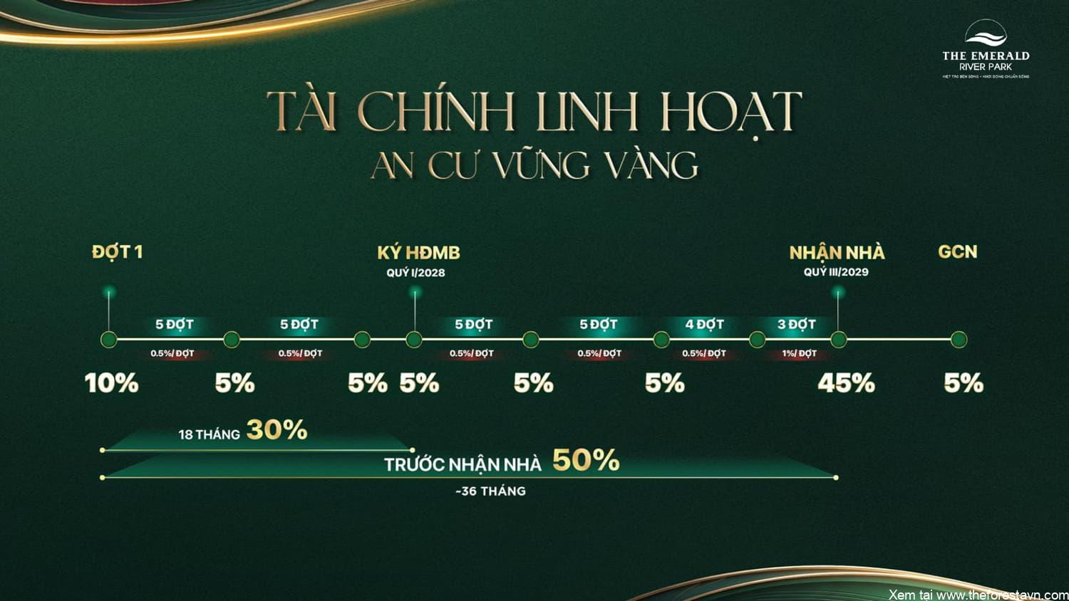 Thanh toán 1 The Emerald River Park chuẩn, tài chính linh hoạt