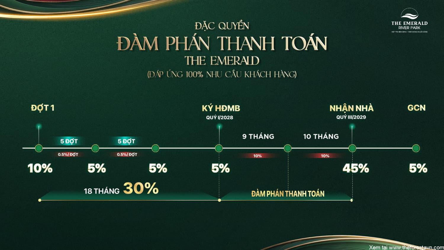 Thanh toán 2 tại The Emerald River Park theo đàm phán