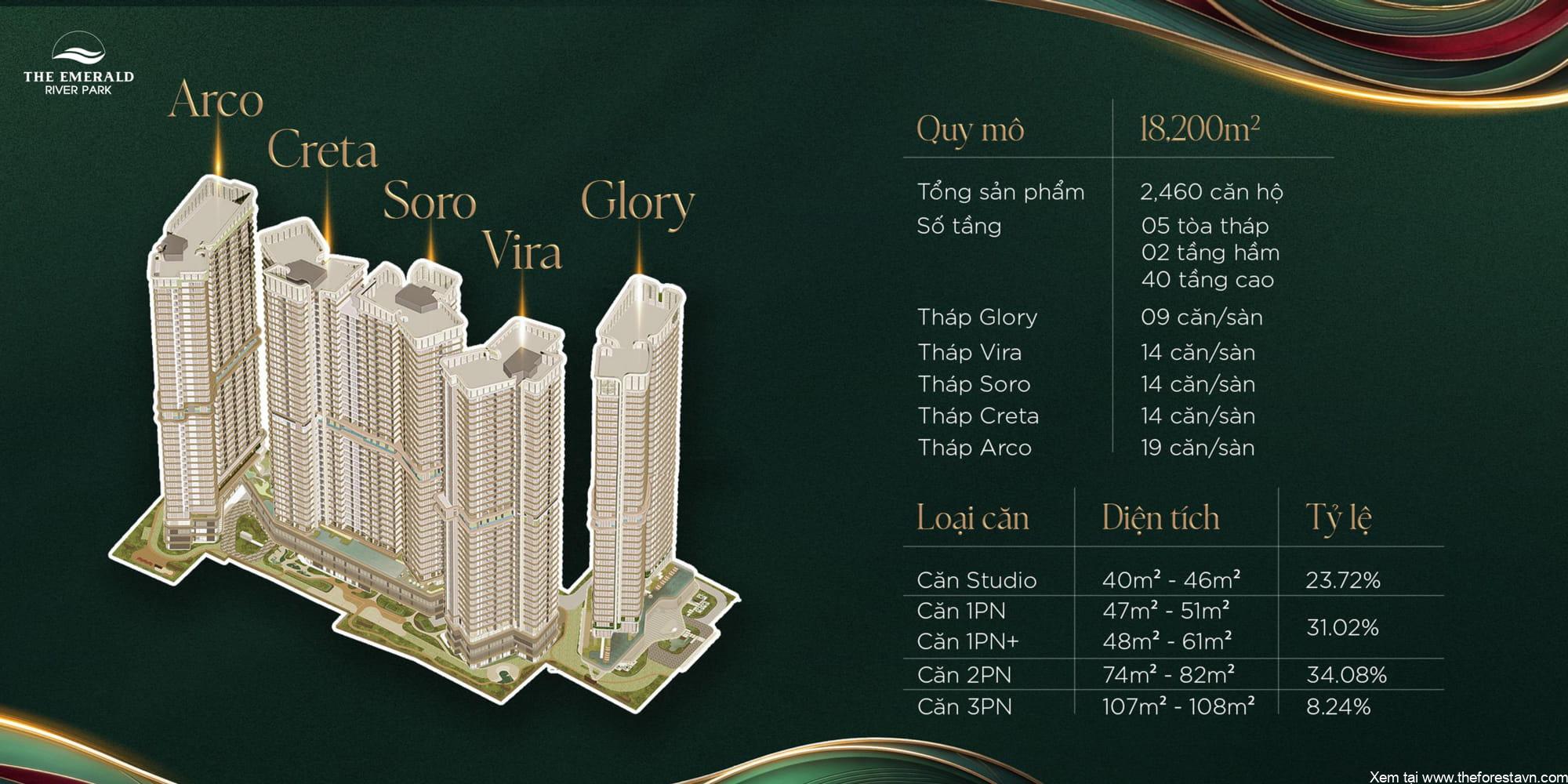 The Emerald River Park 18.200m2, 5 tháp 40 tầng, 2.460 căn hộ